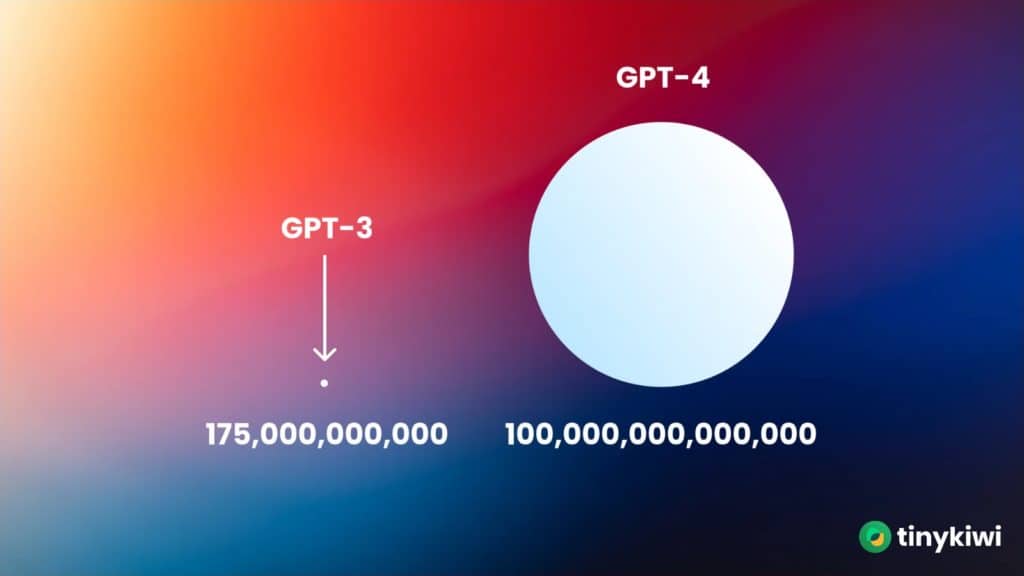 GPT3 vs GPT4